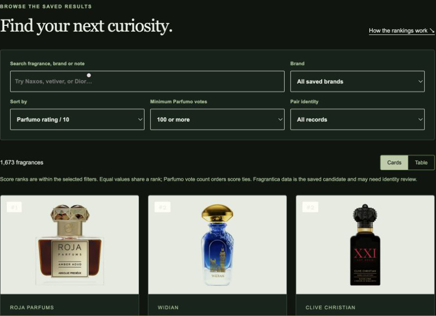 Actual Fragrance Atlas archive with saved ratings filters and fragrance cards