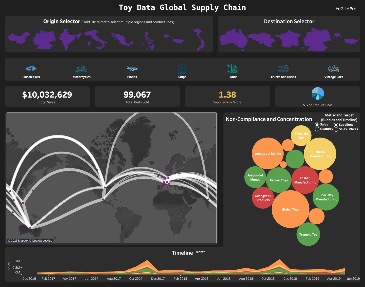 Actual saved Tableau dashboard with country filters, map, suppliers and sales timeline